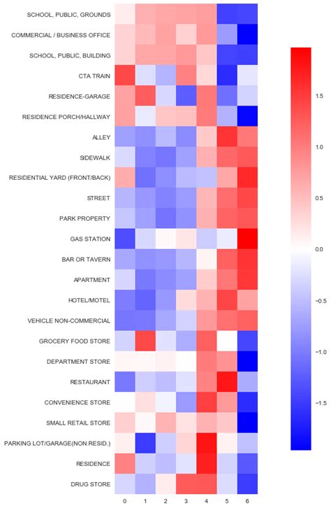 Github Pm Chicago Crime Severity Modeling Chicago Crime Data