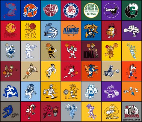 College Basketball Logos And Names