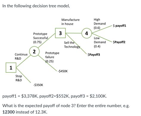 Solved In The Following Decision Tree Model Payoff 13378