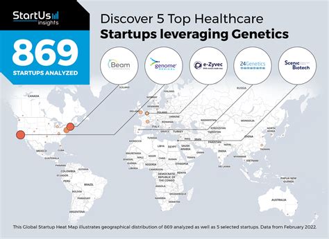 Discover Top Healthcare Startups Leveraging Genetics Startus Insights