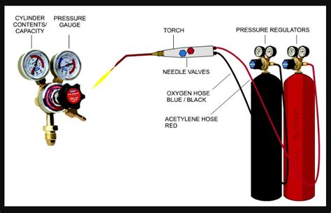 Oxy Acetylene Welding Pressure Settings Chart Set Up And Kit