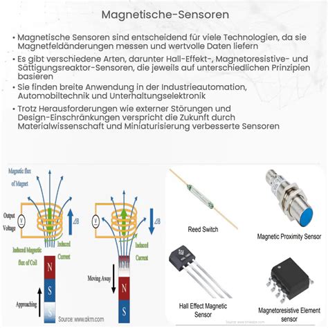 Magnetische Sensoren Wie Es Funktioniert Anwendung Vorteile