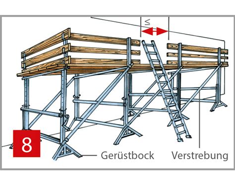 A 3 1 Arbeits und Schutzgerüste BG RCI