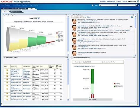 Screenshot Of Sales Dashboard From Oracle Fusion Crm User Interfaces