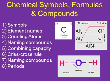 Chemical Symbols, Formulas and Compounds Introduction