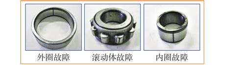 Ship Propulsion Shafting Bearing Fault Diagnosis Based On Holographic