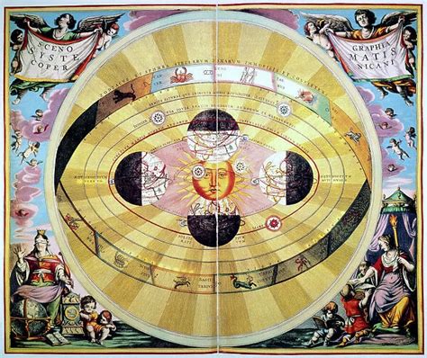 Framed Print Of COPERNICAN UNIVERSE 1660 Copernican Map Of Print