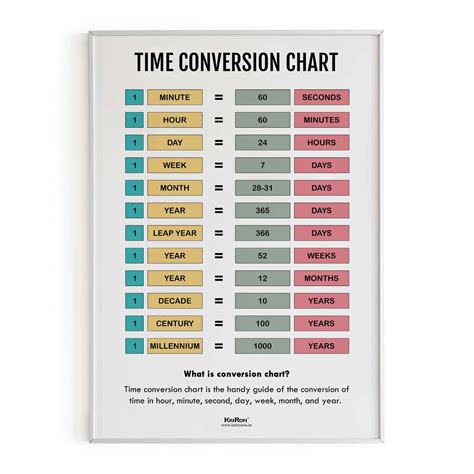 time conversion chart math poster kids room decor classroom decor