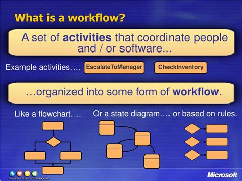 Ppt Introduction To Windows Workflow Foundation Powerpoint