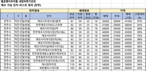 우모부의 내집마련 예산 계산 및 후보 단지 정리하기 내집마련 기초반 45기 109조 우모부