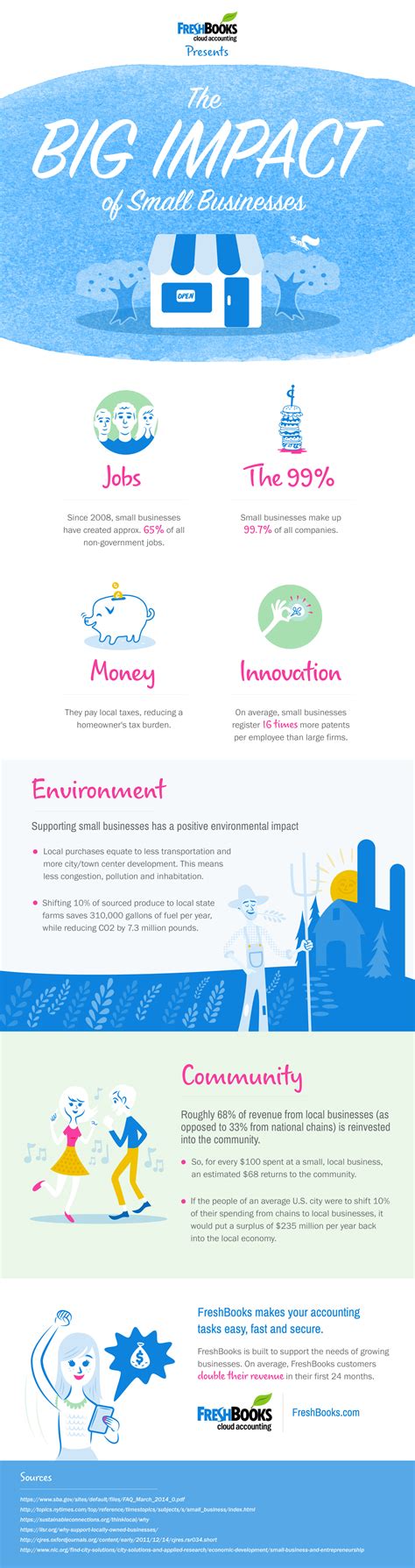 The Big Impact Of Small Businesses Infographic