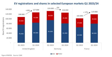 Markt Absatztrends Der Elektromobilit T Ecomento De