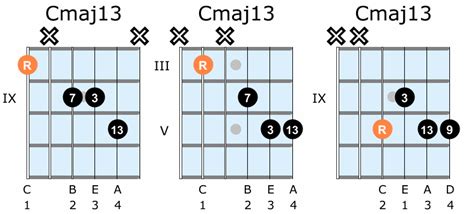 Jazz Guitar Chords Theory And Shapes Artofit