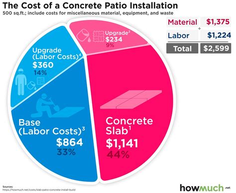 Cost Of Poured Concrete Floor – Flooring Site