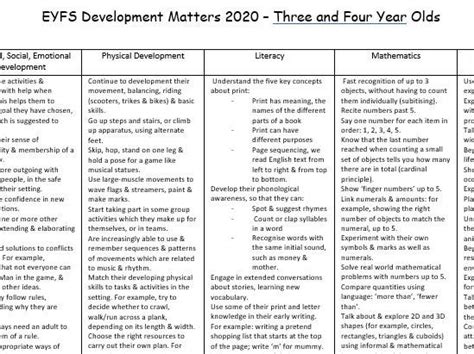 Development Matters 2020 3 And 4 Yr Olds Teaching Resources