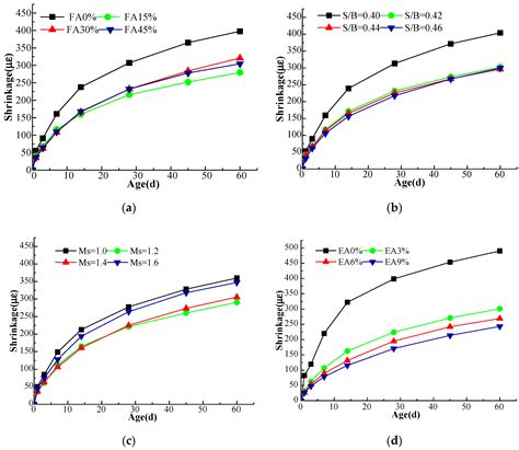 Experimental Research On Mechanical And Shrinkage Properties Of Alkali