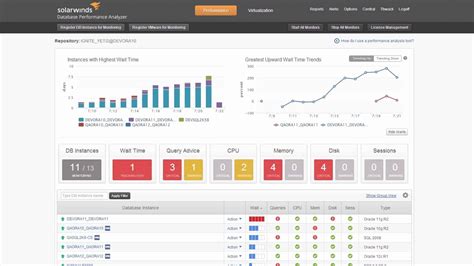 7 Best Ibm Db2 Monitoring Tools For 2024 Paid And Free