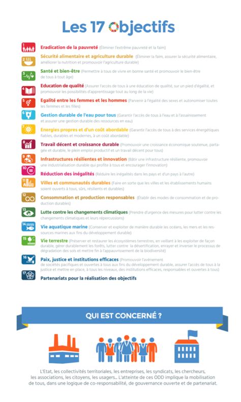 infographie Ministère de la transition écologique et solidaire