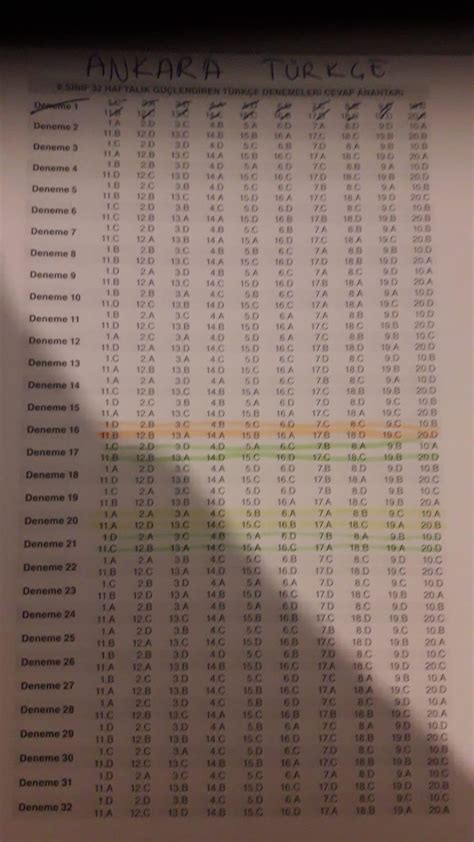 Ankara yayınları 32 haftalık kazanım denemesi Türkçe 8 sınıf acil