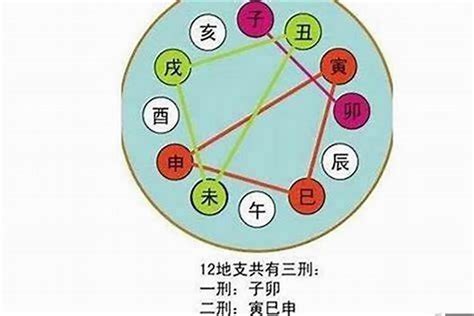 流年天干与月柱天干合（大运天干合八字的作用） 八字 若朴堂文化