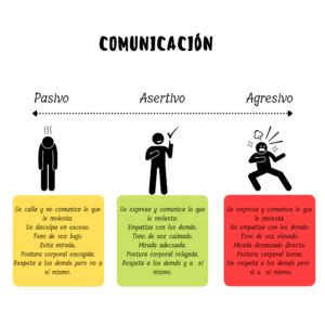 Tipos De Comunicacion Pasiva Agresiva Y Asertiva Ejemplos Ejemplo The