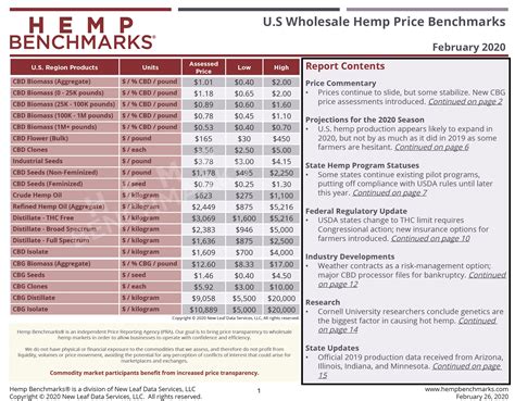 February 2020 Hemp Benchmarks