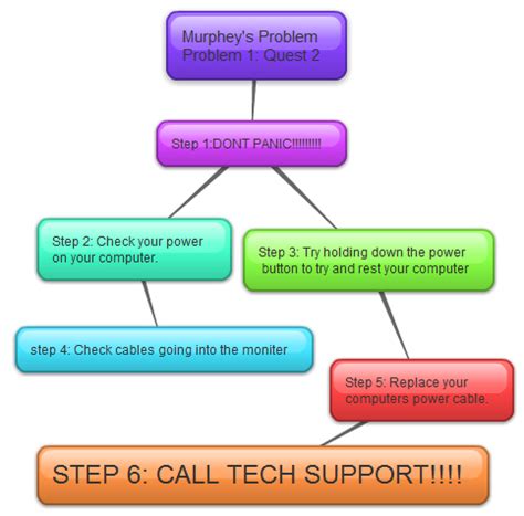 troubleshooting - computer appspaige rush