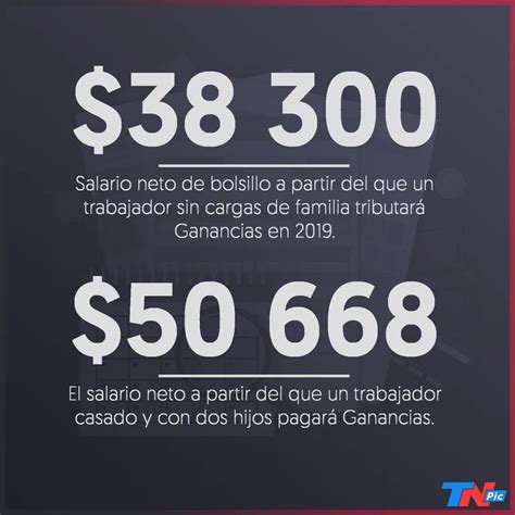 Impuesto A Las Ganancias El Mínimo Sube 28 29 En 2019 Y Lo Pagarán