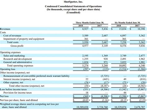 How To Analyze Common Size Income Statement Microcap Co