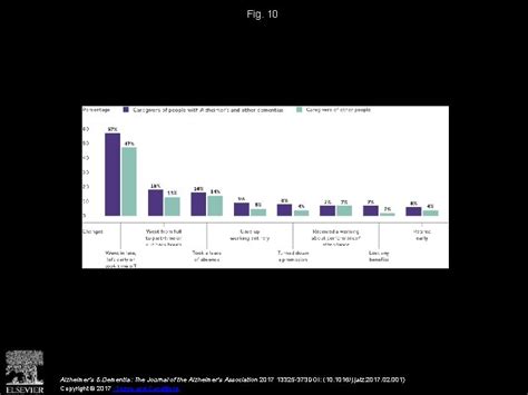 2017 Alzheimers Disease Facts And Figures Alzheimers Dementia