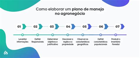 O Que É Plano De Manejo - Como elaborar o plano de manejo no agronegócio