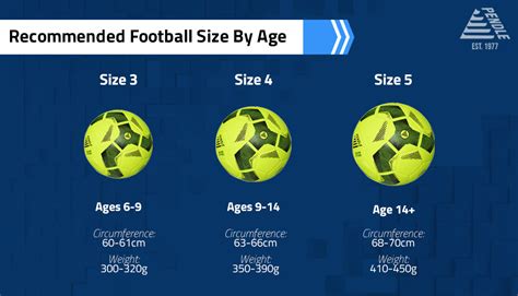 Which size of footballs do I need? | Pendle