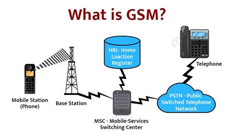 Cdma Vs Gsm Whats The Difference And Which Does Your Phone Use