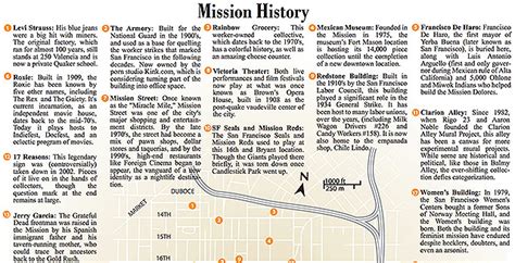 Mission History Map - Mission Local