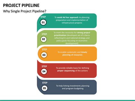 Project Pipeline PowerPoint Template | SketchBubble