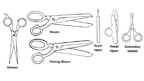 Tools For Clothing Construction : Cutting tool