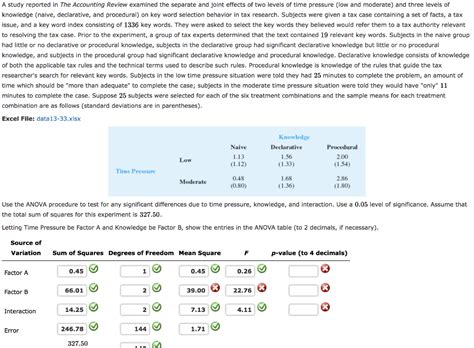 Solved A Study Reported In The Accounting Review Examined Chegg