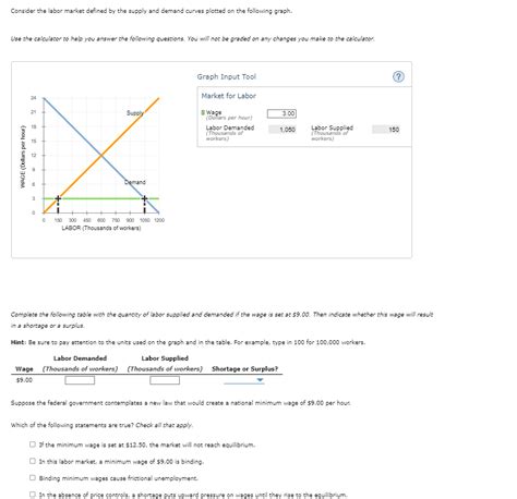 Solved Consider the labor market defined by the supply and | Chegg.com