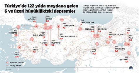 D Nyan N En H Zl Hareket Eden Faylar Ndan Biri T Rkiye De Kuzey