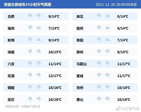 11月20日20时安徽主要城市24小时天气预报 2021 11 20 20 手机新浪网