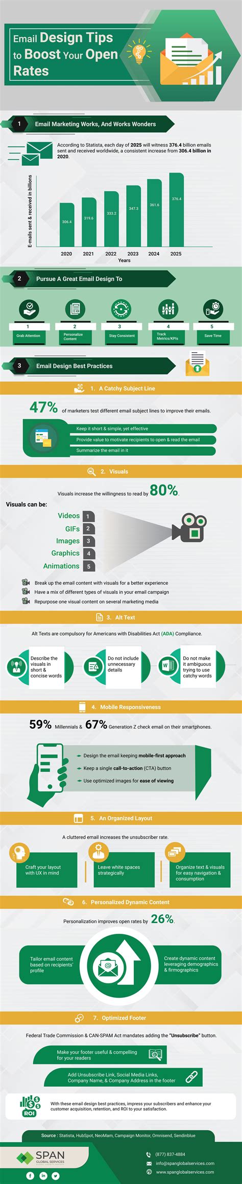 Email Design Tips to Boost Your Open Rates | CustomerThink