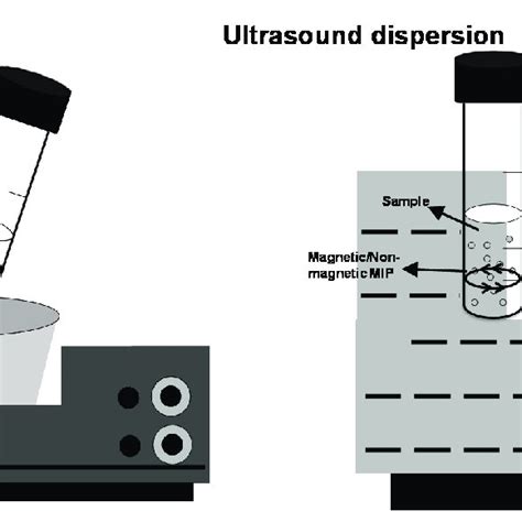 Schematic Representation Of Dispersive Solid Phase Download Scientific Diagram