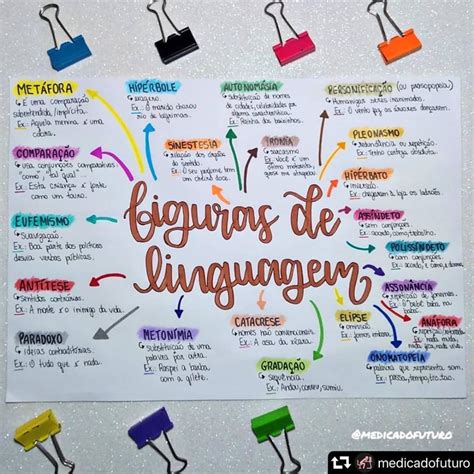 Figuras De Linguagem Enem EDULEARN