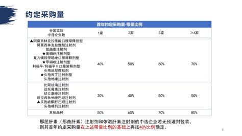 官方解读第八批集采要点：6个关键词、7项规则变化（附解读ppt）规则集采企业中选 健康界