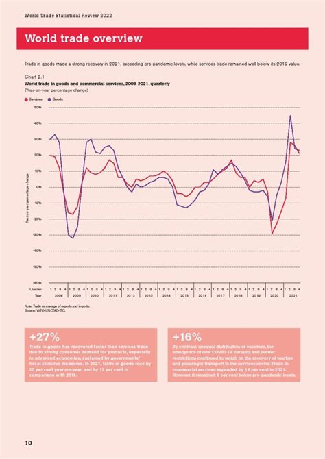 WTO2022年全球贸易统计概览 互联网数据资讯网 199IT 中文互联网数据研究资讯中心 199IT