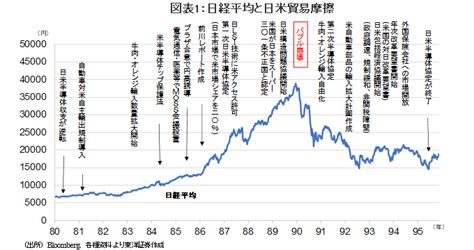 【特集2】米中貿易摩擦と日米貿易摩擦との比較 ～内需関連がアウトパフォーム～ 今月の特集記事 中国株レポート 中国株 東洋証券