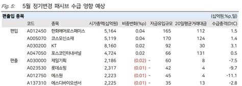 ‘너무 올라서에코프로 Msci지수 편입 불발 뷰어스