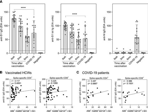 T-cell responses after COVID-19 and vaccinations