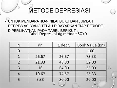 Depresiasi Penyusutan Depresiasi Adalah Penyusutan Atau Penurunan Nilai