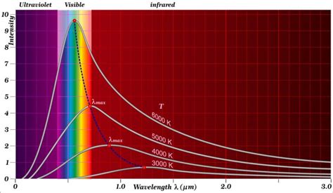 What Is Blackbody Radiation Scienceabc